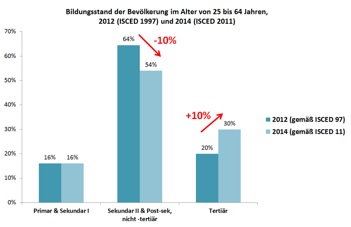 Dekoratives Bild © A&W Blog