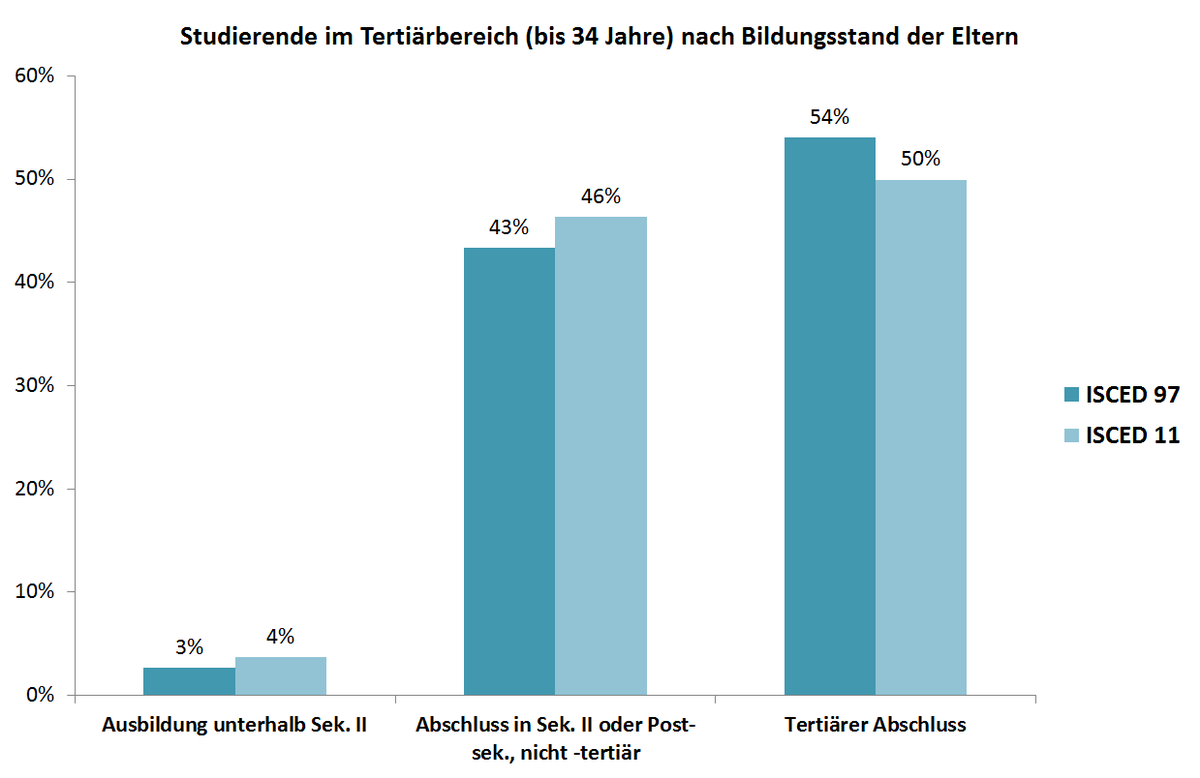 Dekoratives Bild © A&W Blog