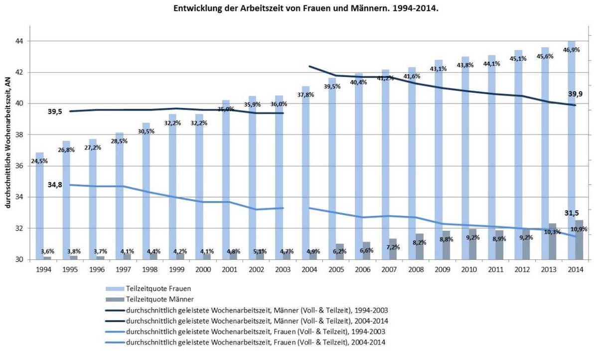 Dekoratives Bild © A&W Blog