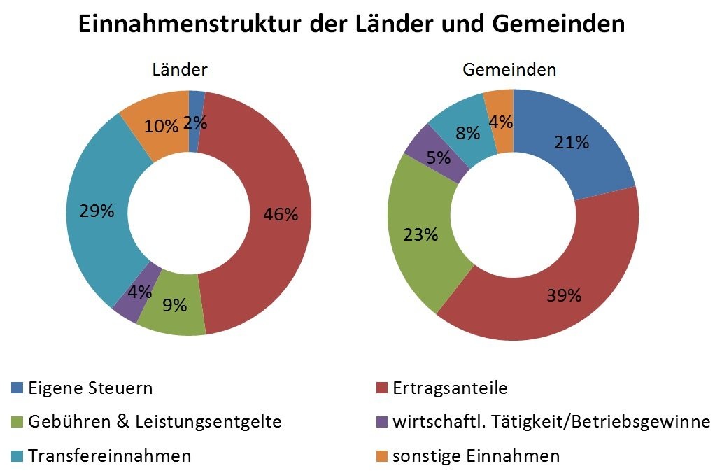 Dekoratives Bild © A&W Blog