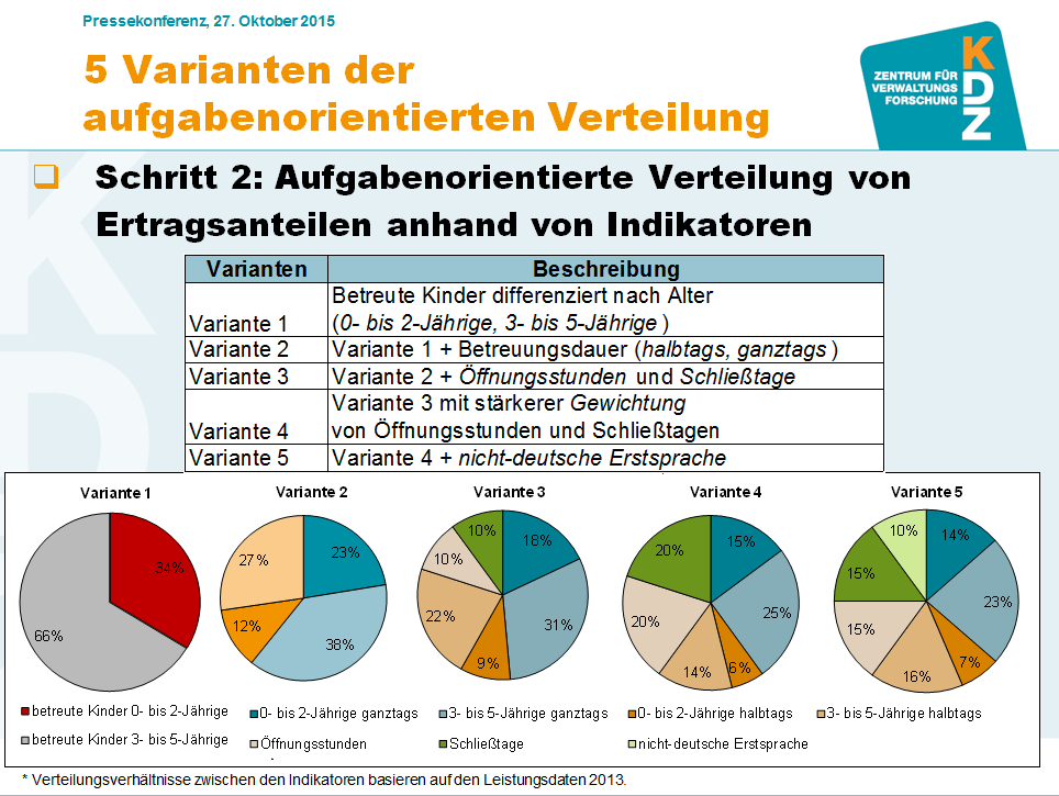 Dekoratives Bild © A&W Blog