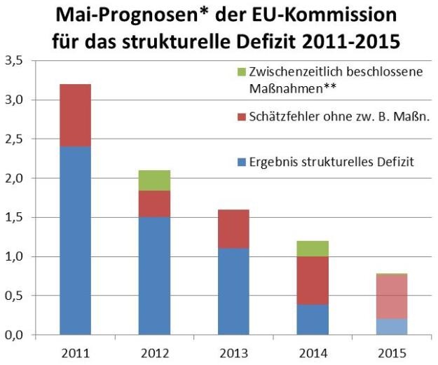 Dekoratives Bild © A&W Blog