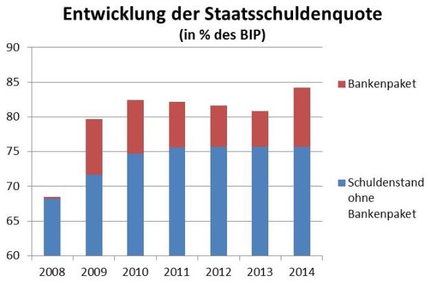 Dekoratives Bild © A&W Blog