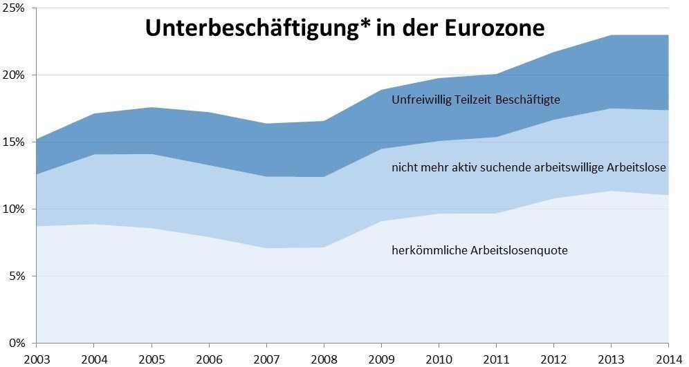 Dekoratives Bild © A&W Blog