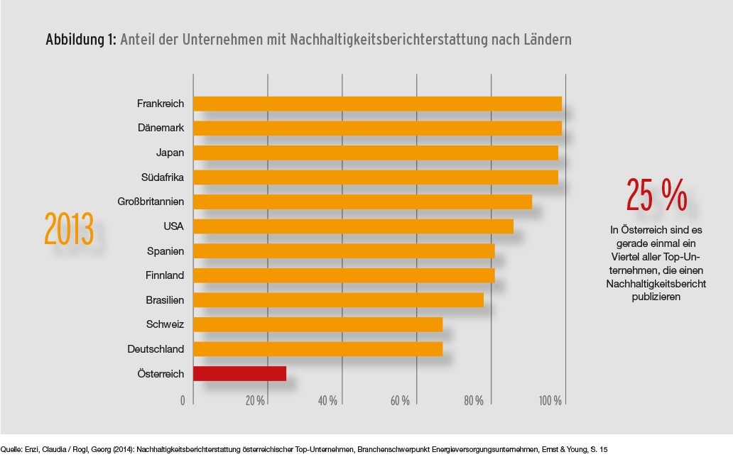 Dekoratives Bild © A&W Blog