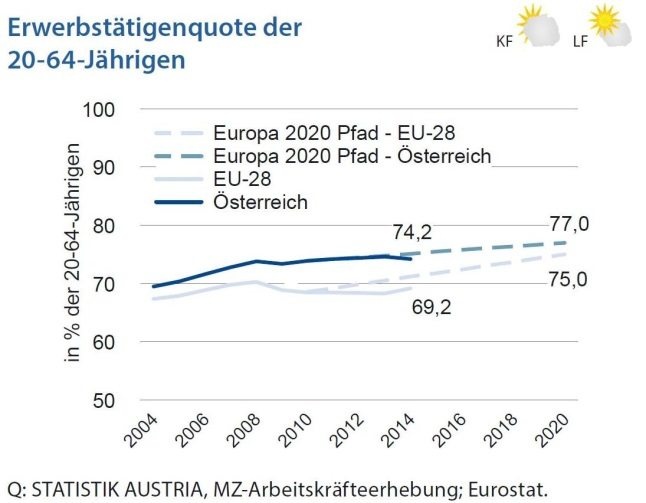 Dekoratives Bild © A&W Blog