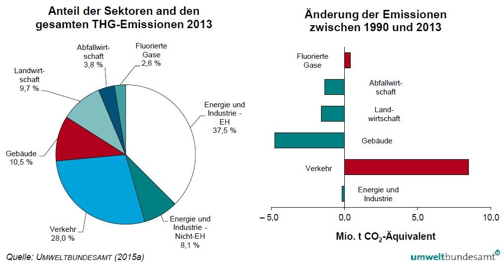 Dekoratives Bild © A&W Blog