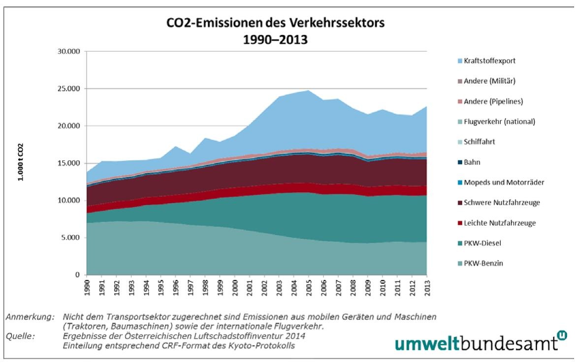 Dekoratives Bild © A&W Blog