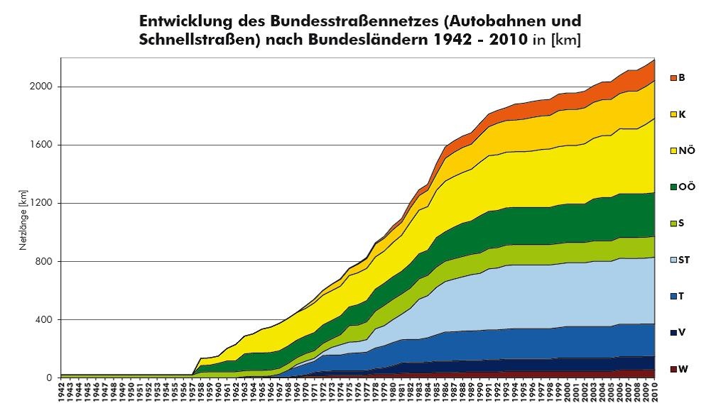 Dekoratives Bild © A&W Blog