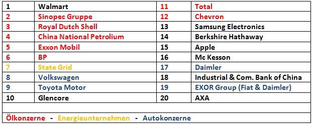 Dekoratives Bild © A&W Blog