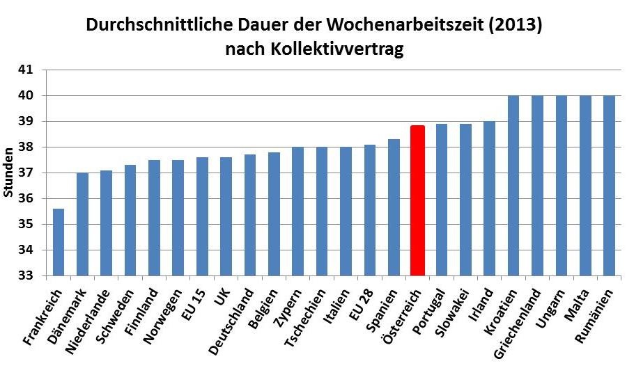 Dekoratives Bild © A&W Blog