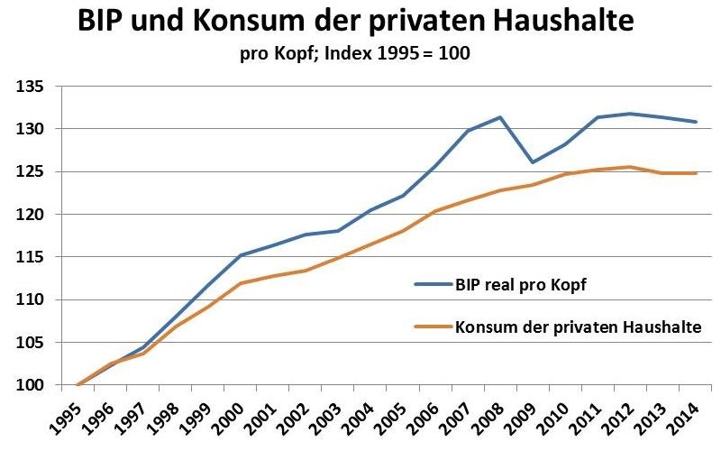 Dekoratives Bild © A&W Blog