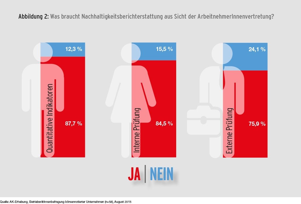 Dekoratives Bild © A&W Blog