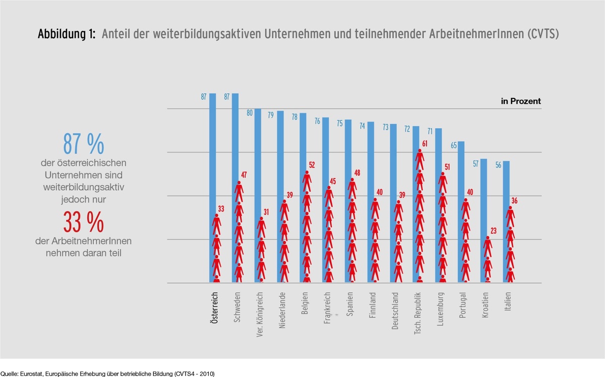 Dekoratives Bild © A&W Blog