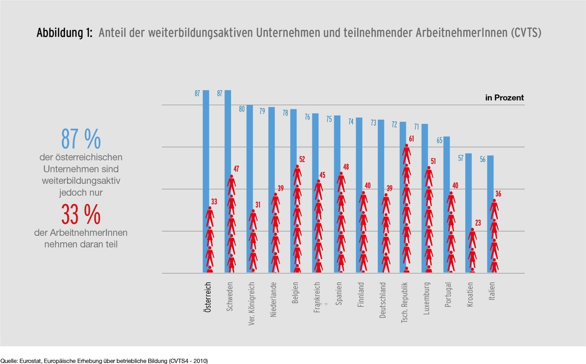 Dekoratives Bild © A&W Blog