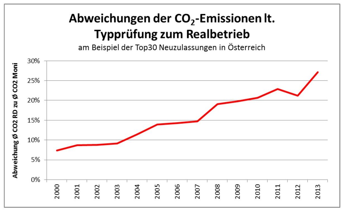 Dekoratives Bild © A&W Blog