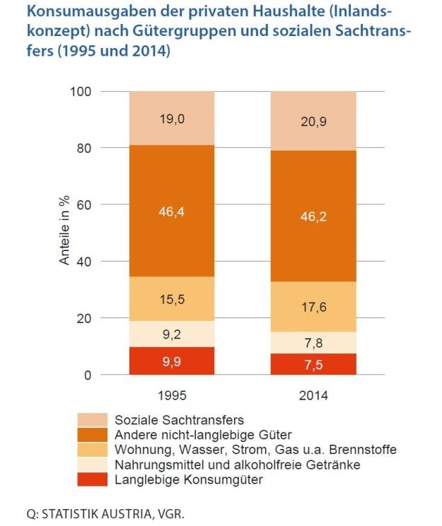 Dekoratives Bild © A&W Blog