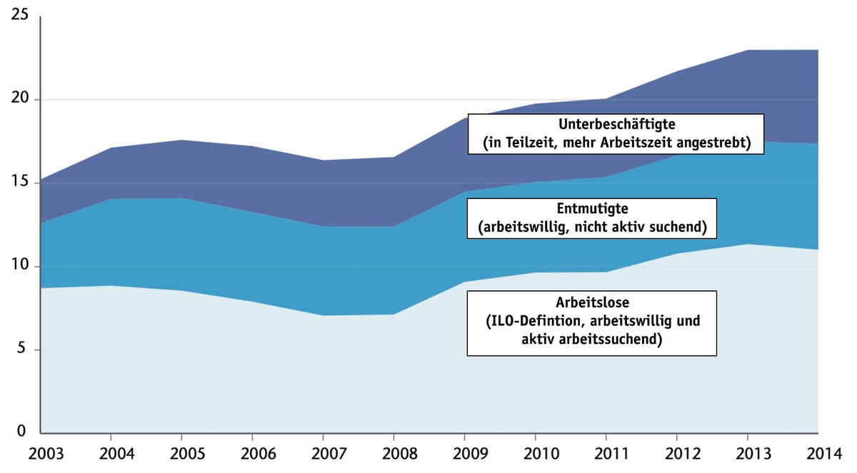 Dekoratives Bild © A&W Blog