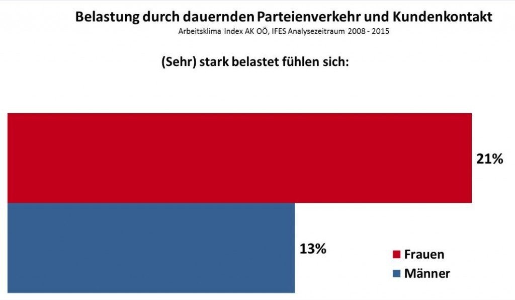 Dekoratives Bild © A&W Blog