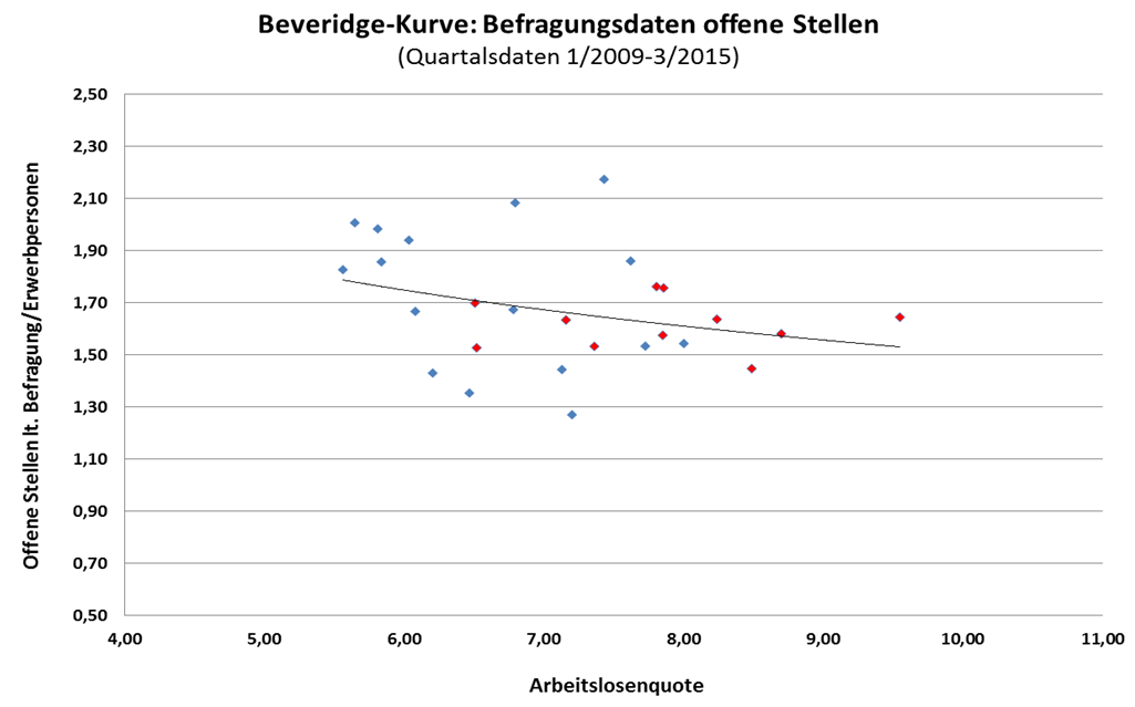 Dekoratives Bild © A&W Blog