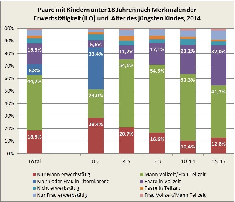 Dekoratives Bild © A&W Blog