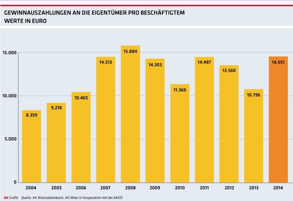 Dekoratives Bild © A&W Blog