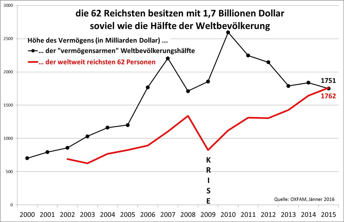 Dekoratives Bild © A&W Blog