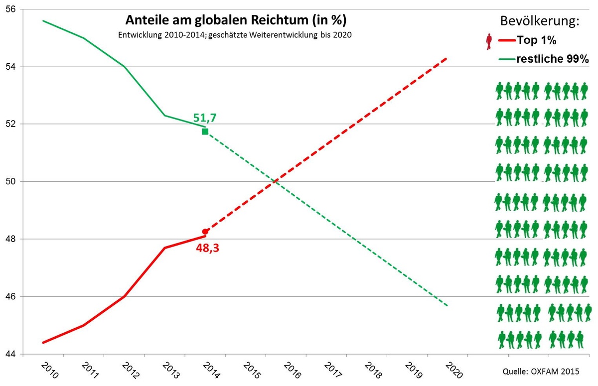 Dekoratives Bild © A&W Blog