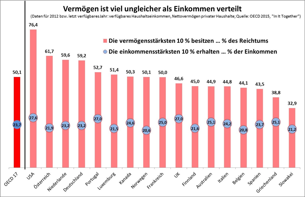 Dekoratives Bild © A&W Blog