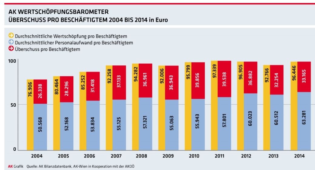 Dekoratives Bild © A&W Blog