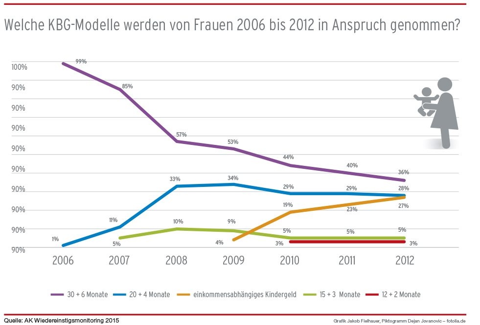 Dekoratives Bild © A&W Blog