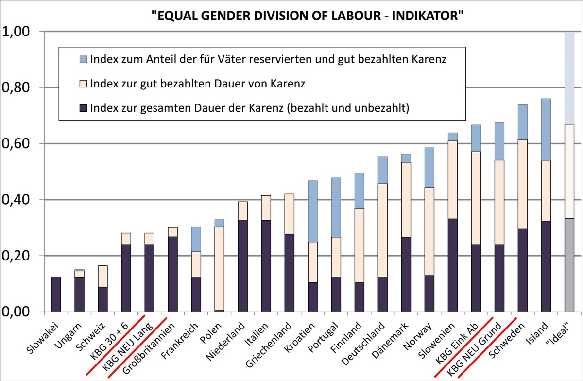 Dekoratives Bild © A&W Blog