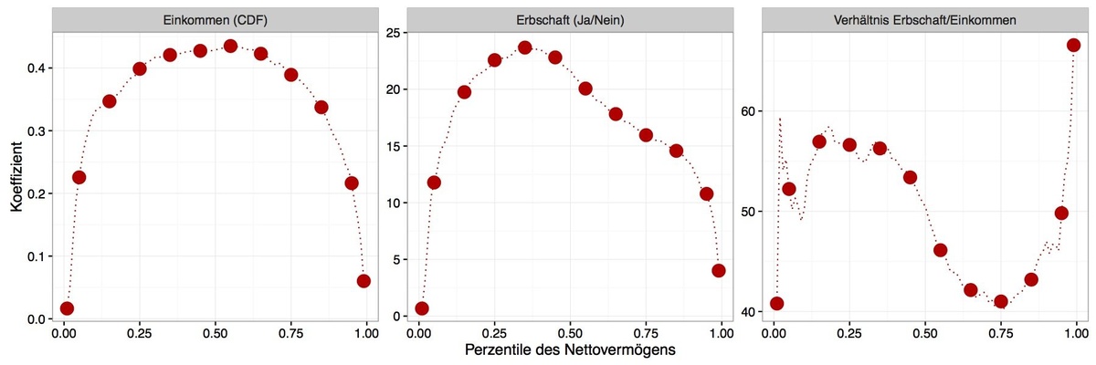 Dekoratives Bild © A&W Blog