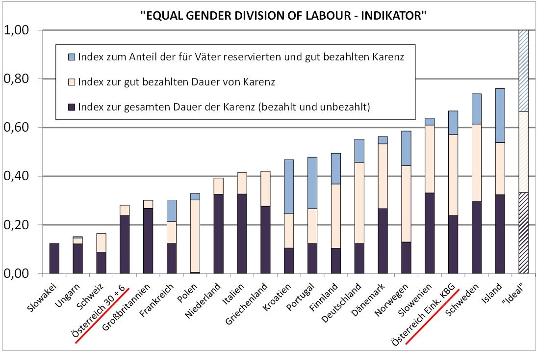 Dekoratives Bild © A&W Blog