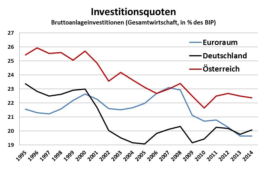 Dekoratives Bild © A&W Blog