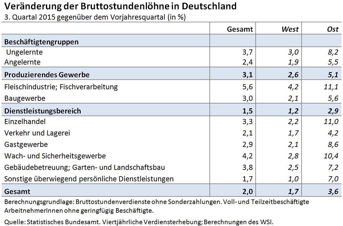 Dekoratives Bild © A&W Blog