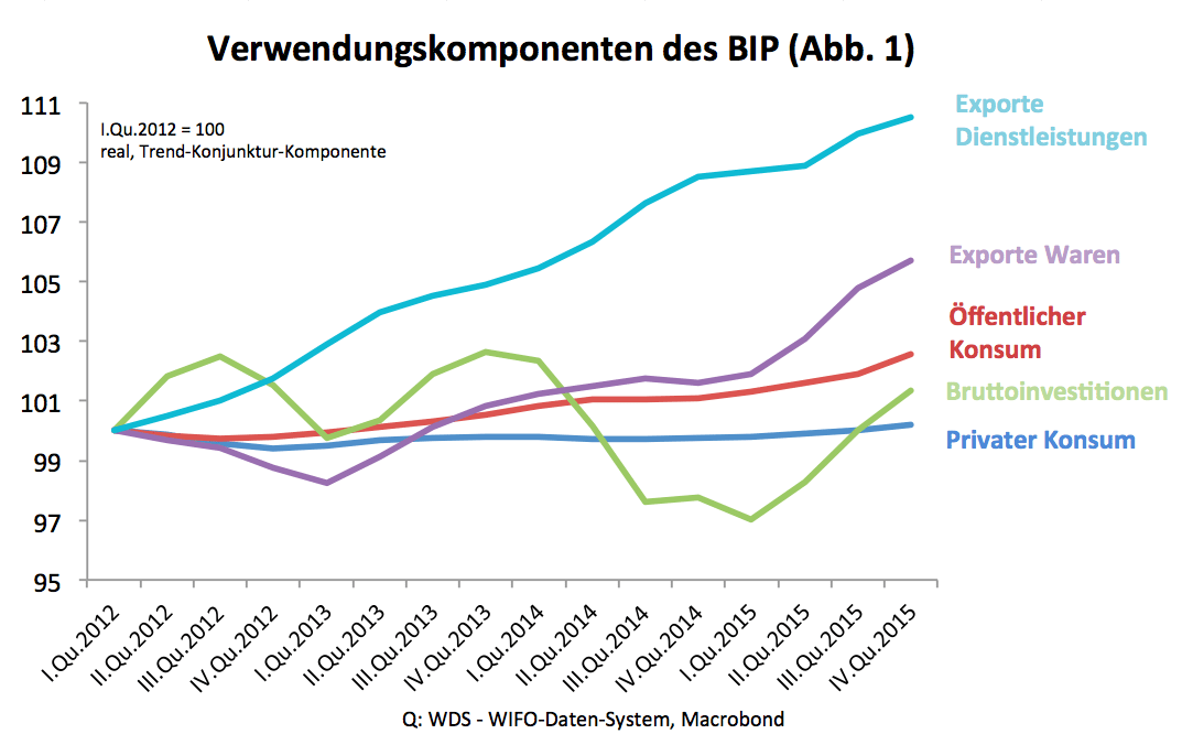 Dekoratives Bild © A&W Blog