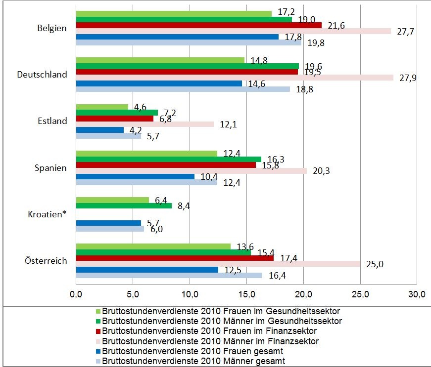 Dekoratives Bild © A&W Blog