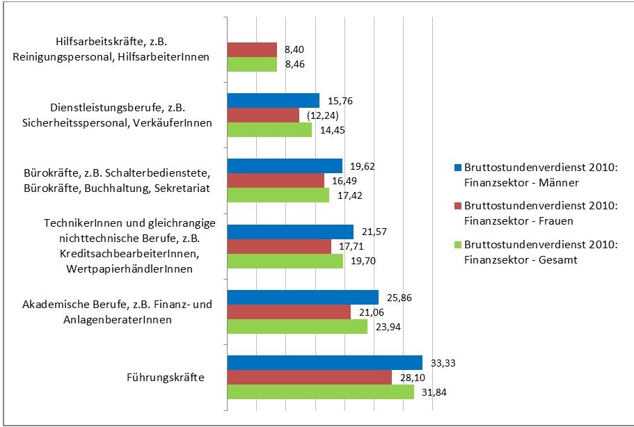 Dekoratives Bild © A&W Blog