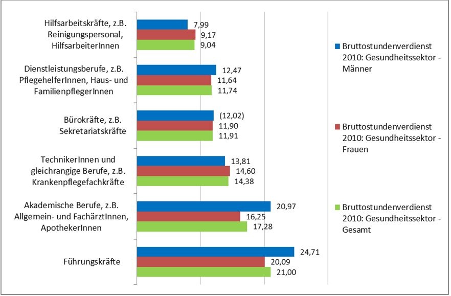 Dekoratives Bild © A&W Blog