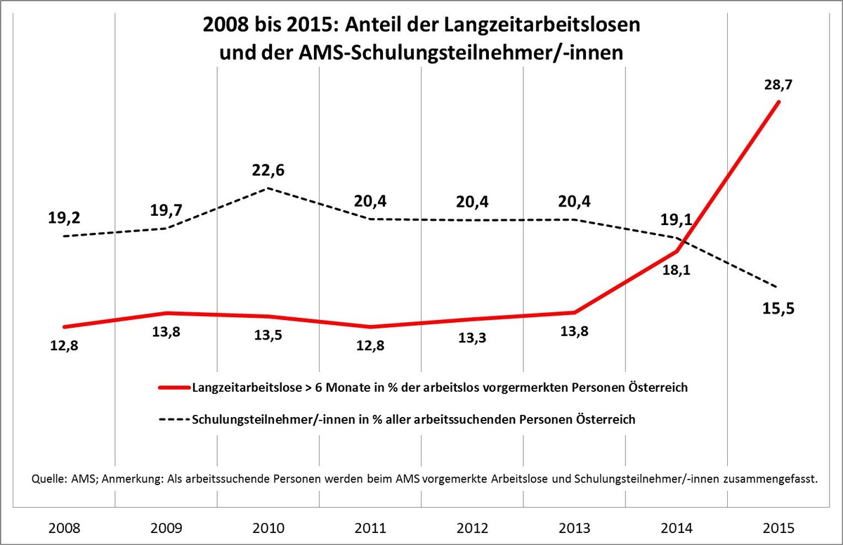 Dekoratives Bild © A&W Blog