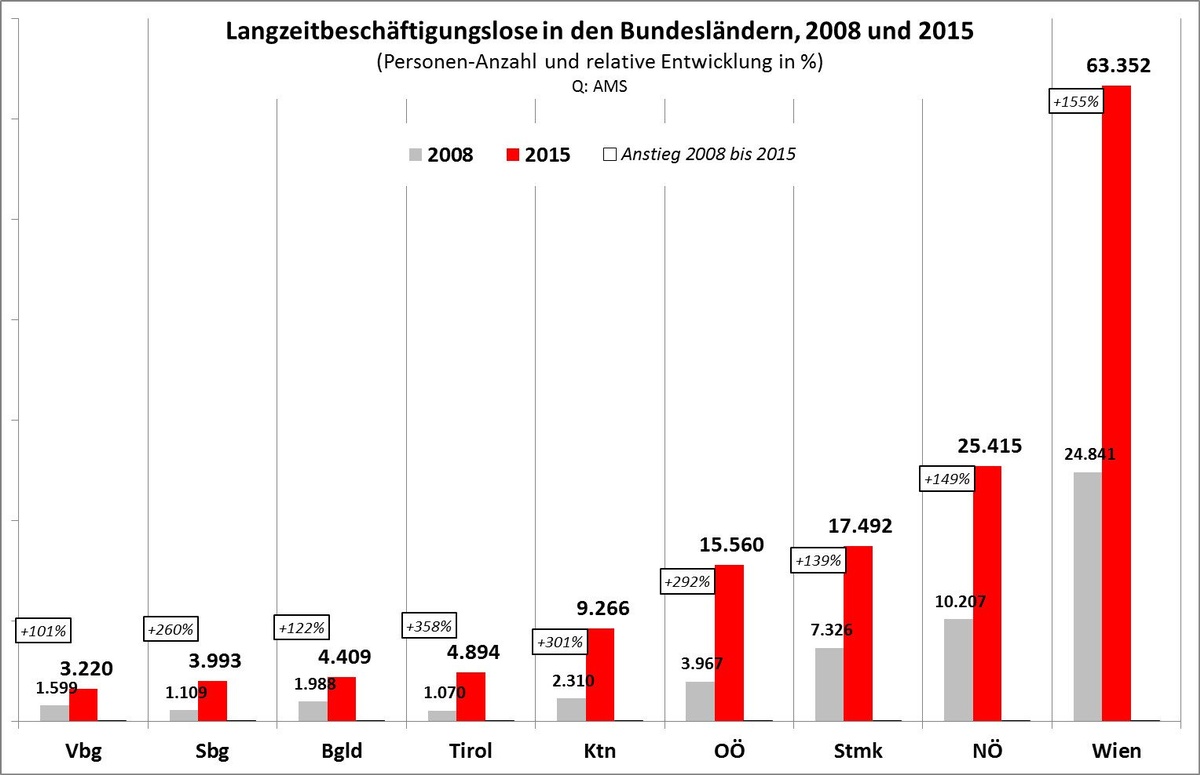 Dekoratives Bild © A&W Blog