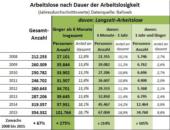 Dekoratives Bild © A&W Blog