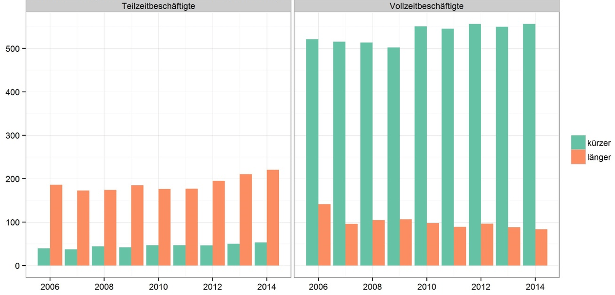 Dekoratives Bild © A&W Blog