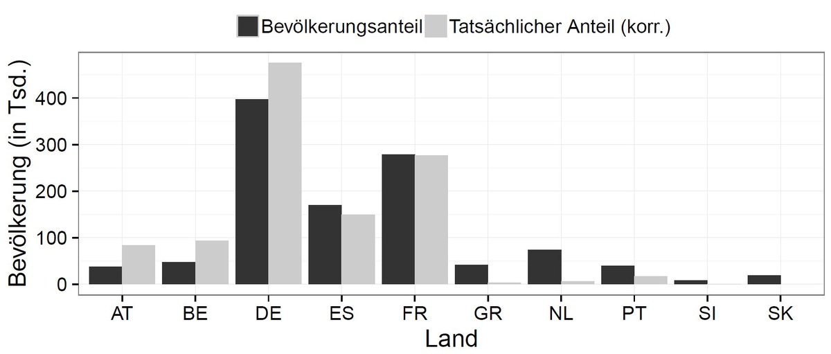 Dekoratives Bild © A&W Blog