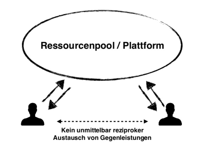 Dekoratives Bild © A&W Blog