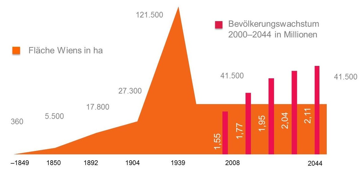 Dekoratives Bild © A&W Blog