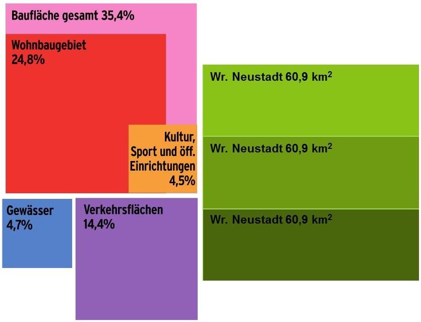 Dekoratives Bild © A&W Blog