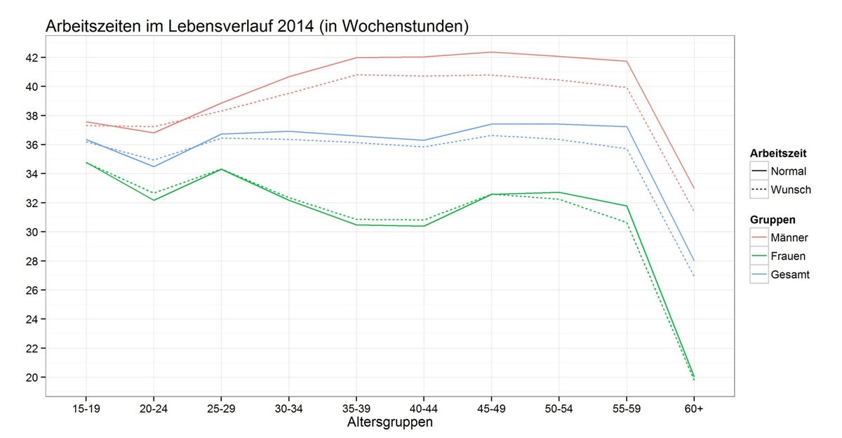 Dekoratives Bild © A&W Blog