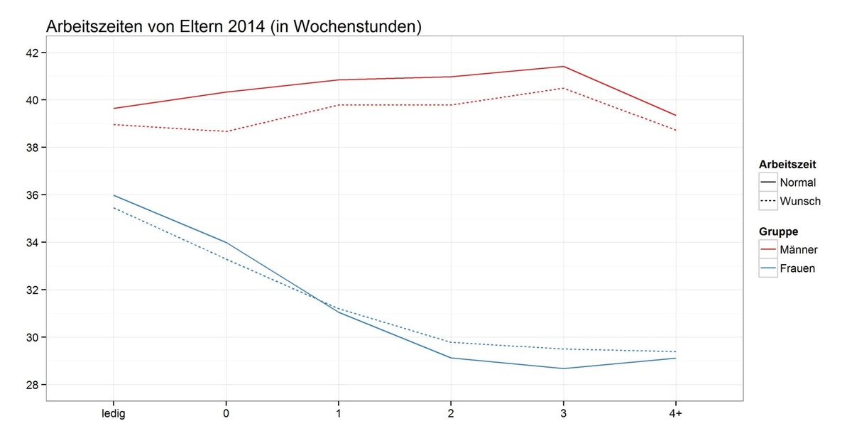 Dekoratives Bild © A&W Blog